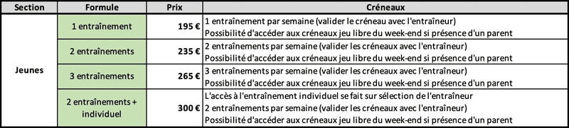 Formules d'entraÏnement jeunes et créneaux 2024-2025