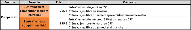 Formules adultes compétiteurs et créneaux 2024-2025